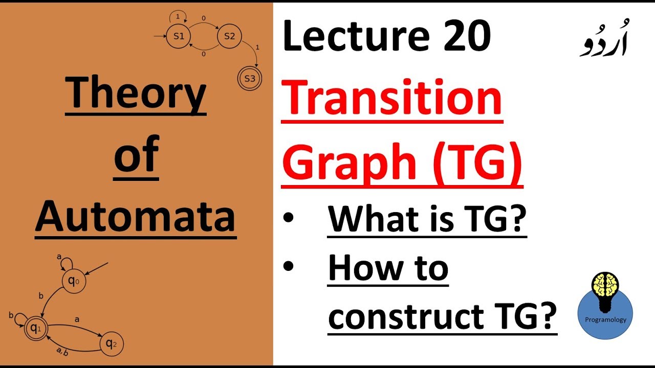 Automata Transition Graphs Explained in Urdu | Lecture 20 📊
