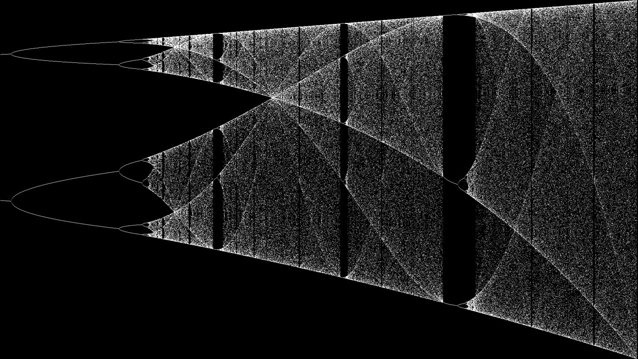 Discover the Hidden Sounds of the Logistic Map 🎶