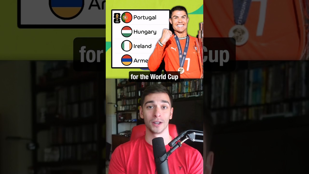 UEFA World Cup Qualifier Groups Predictions 🌍