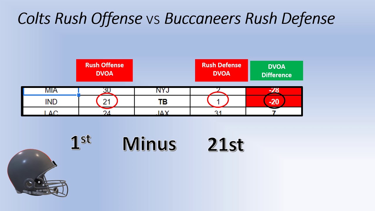 DVOA Differential Analysis in Football 📊