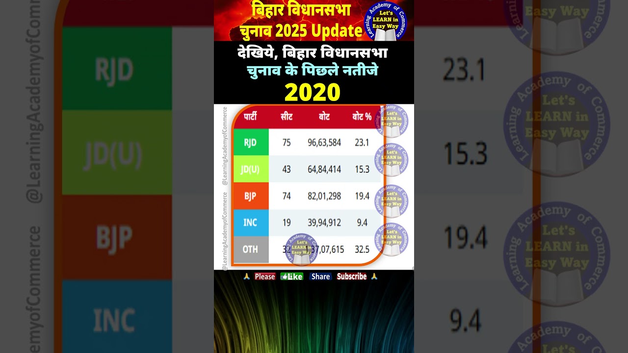 बिहार विधानसभा 2020 के नतीजे और चुनाव अपडेट 🗳️
