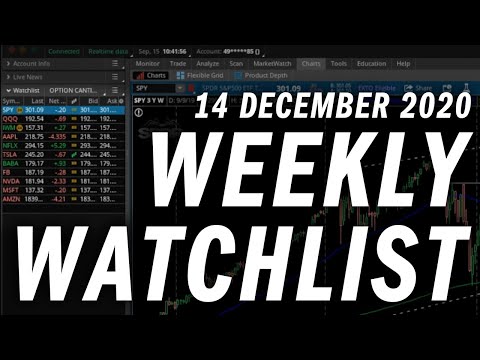 Options Trading Weekly Watchlist | Stock Analysis | 14 December 2020