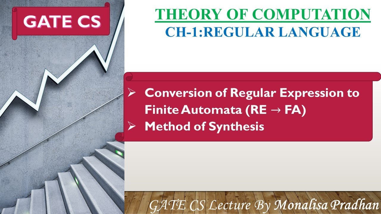 Master the Conversion of Regular Expressions to Finite Automata (RE → FA) 🔍