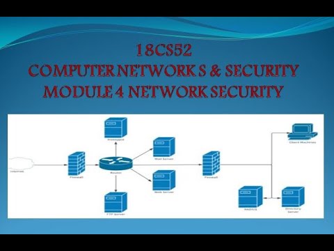 VTU CNS 18CS52 M4 L4 RSA ALGORITHM