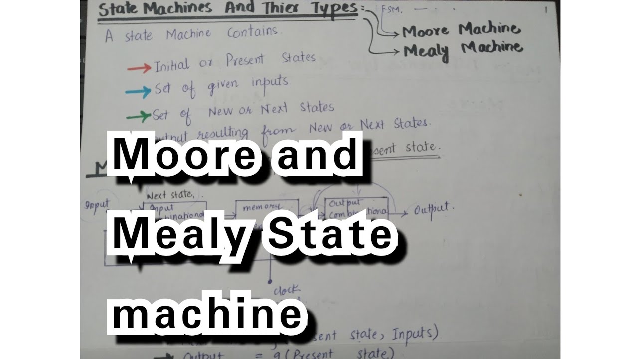 Moore & Mealy State Machines in Sequential Circuits π΅π°