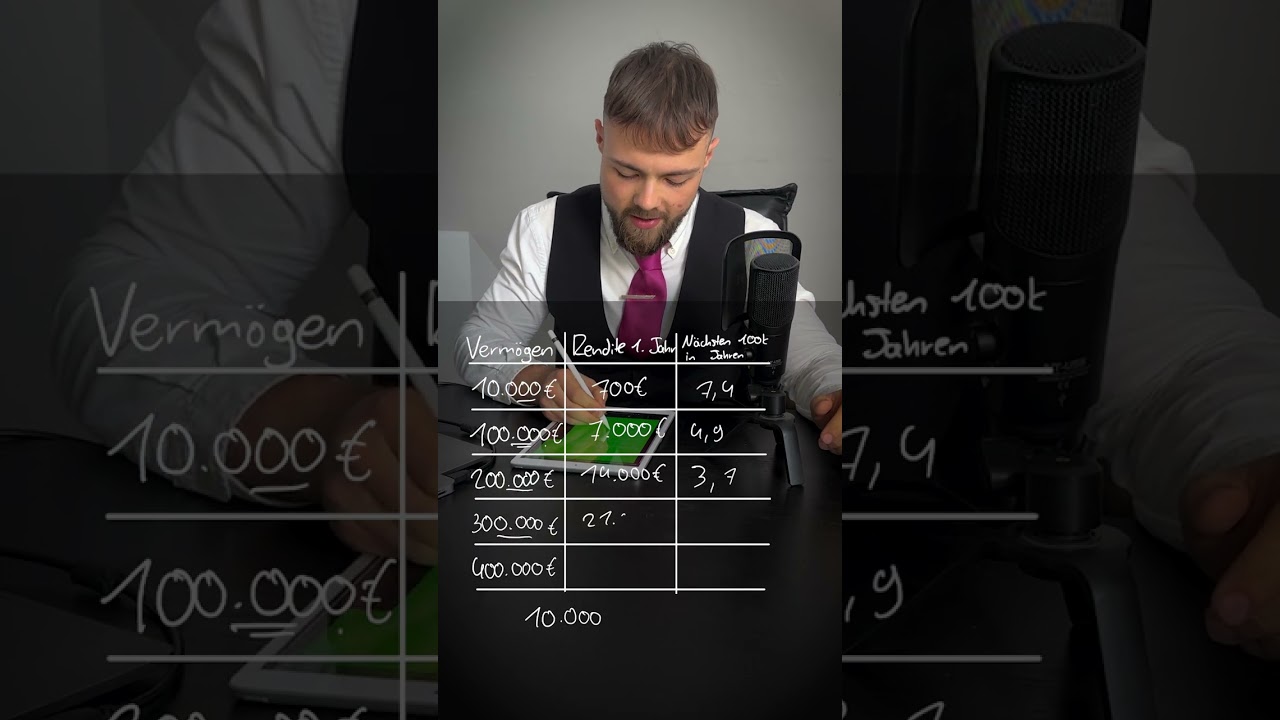 Warum die ersten 100.000€ schwer sind, danach leichter