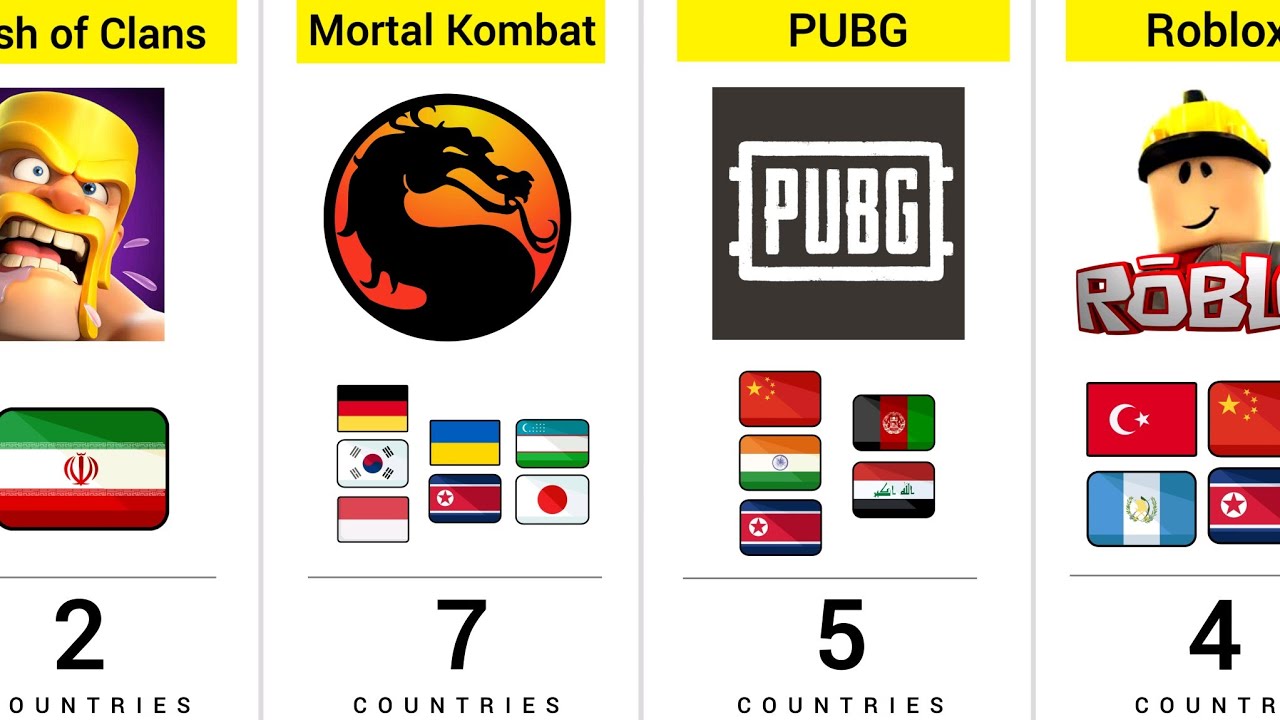 Countries That Banned the Same Game 🌍