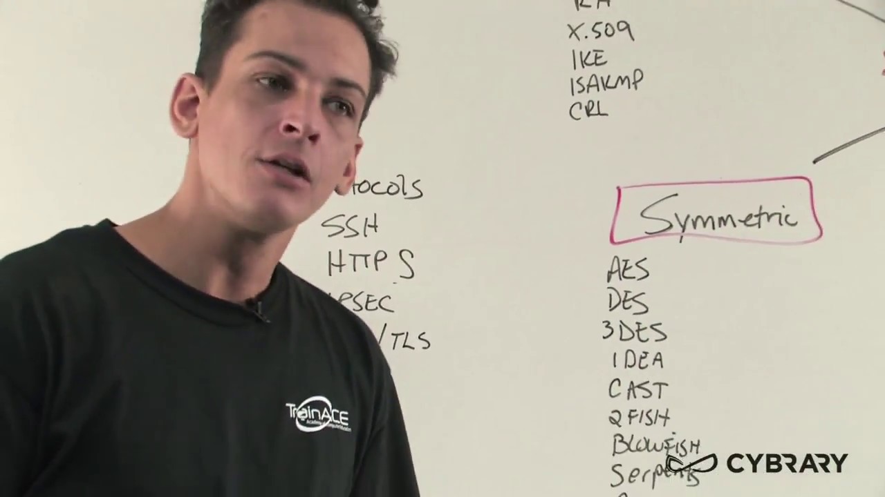 Cryptography Essentials: PKIs & Encryption Explained 🔐