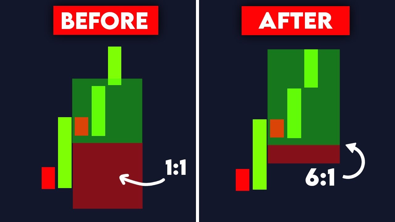 My Secret Technical Analysis Strategy 📈