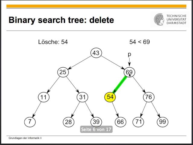 Algorithmen & Datenstrukturen Vorlesung 10 (19.05.2016) – Wichtige Konzepte & Übungen