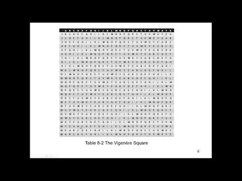 Cryptography Ch8 Part I