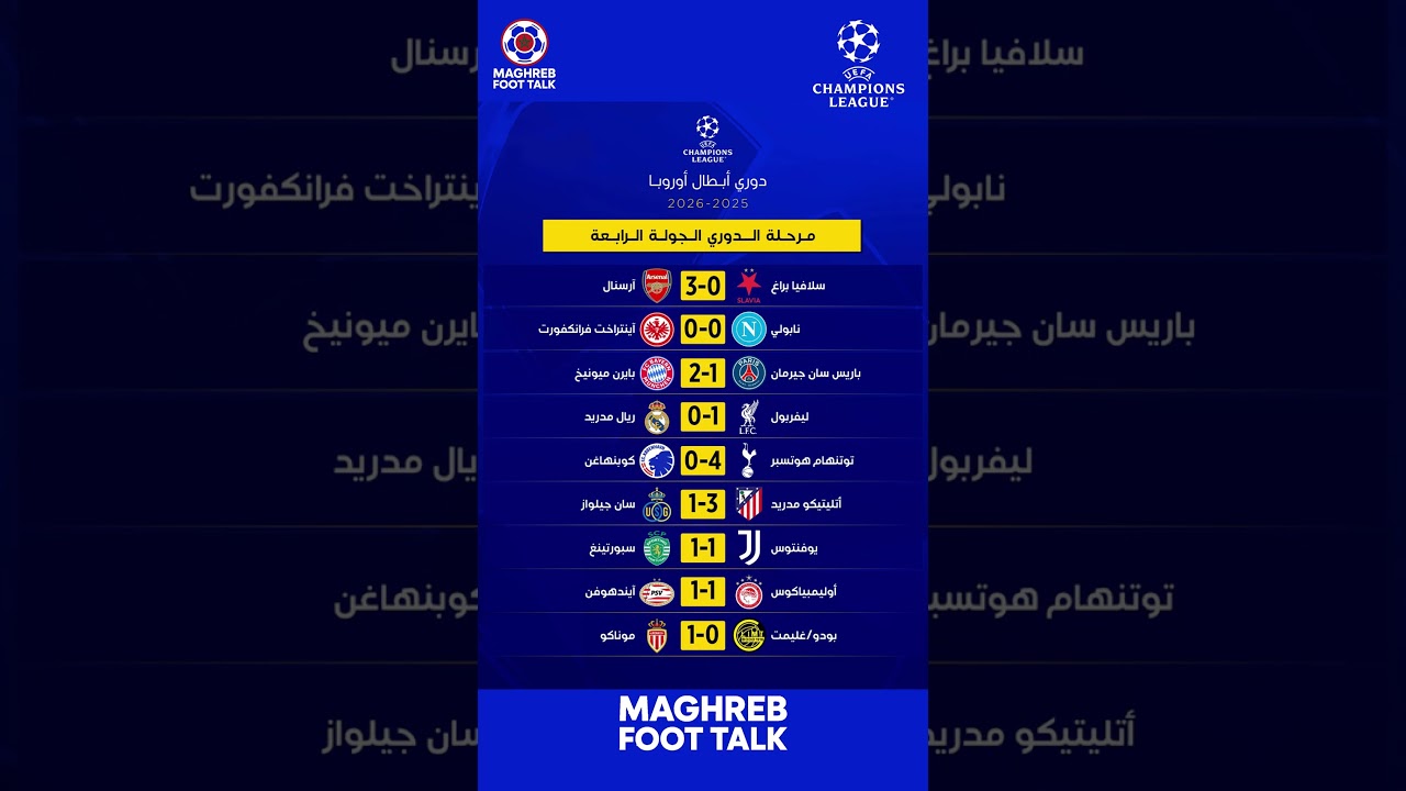 نتائج الجولة 4 من دوري أبطال أوروبا 2025: تغييرات مثيرة في الصدارة