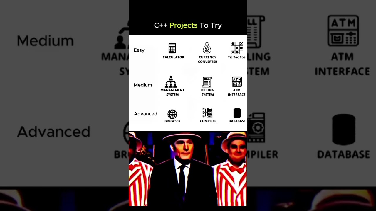 Top C++ Projects to Try 🔥