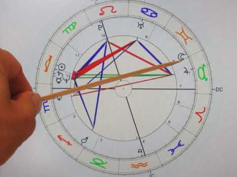 1. Teil: ASTROLOGIE-Kurs - Die ELEMENTE