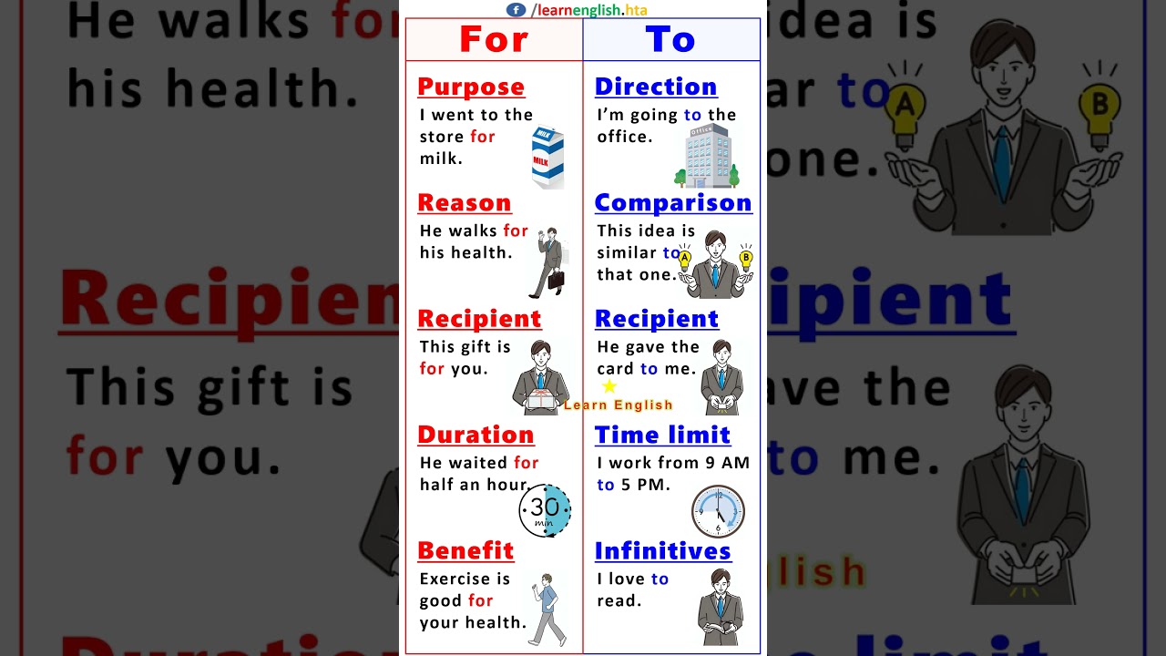 Prepositions in English: For vs To | Grammar Tips