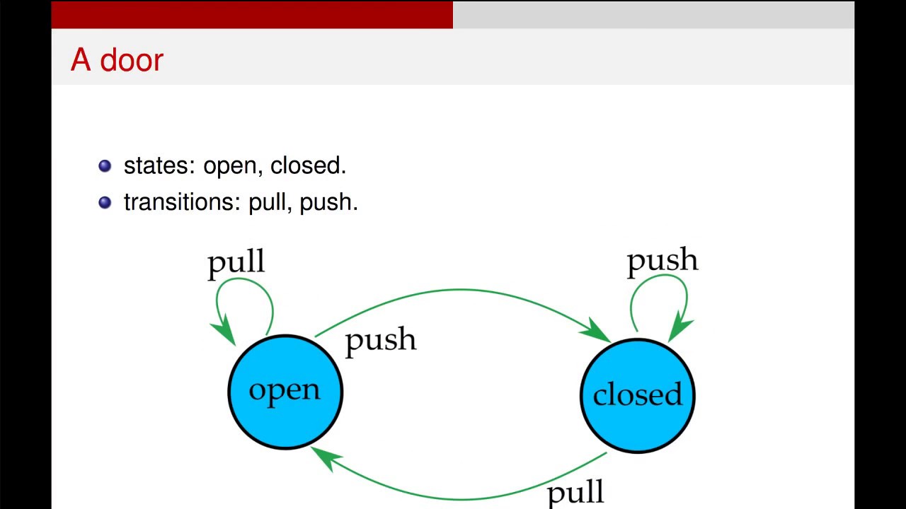 Finite State Machines Overview 🤖