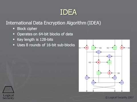 333 Symmetric Ciphers