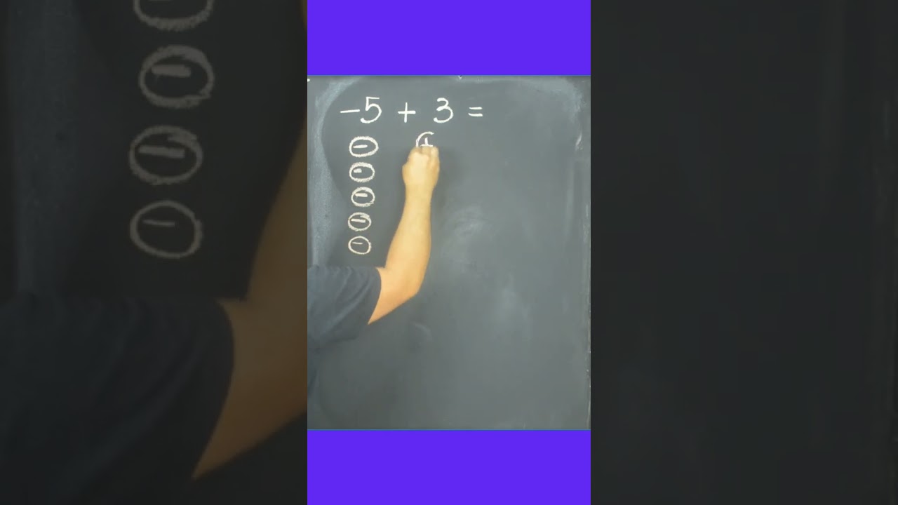 Operações com Números Inteiros: Como Calcular com Números Negativos?