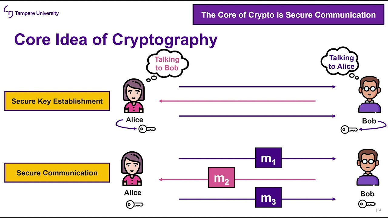 Cryptography Fundamentals: Core Concepts & Terminology 📚
