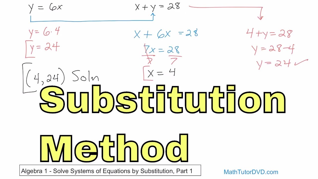 03 Master System of Equations: Solve with Substitution Method 🔍