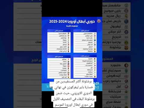 اليكم تصنيف الانديه التي ستشارك في دوري ابطال اوروبا الموسم القادم 2025/2024