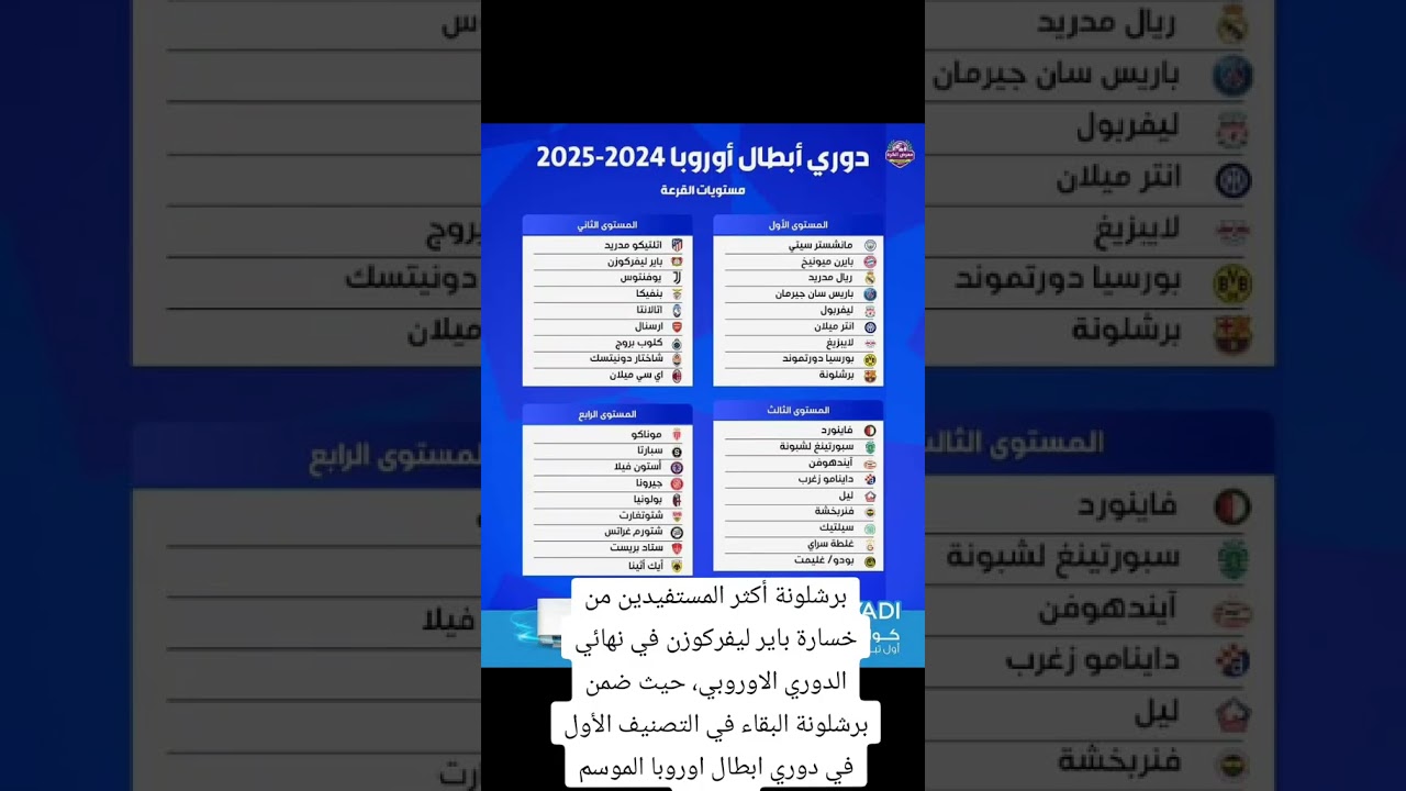 تصنيف الأندية المشاركة في دوري أبطال أوروبا 2024/2025