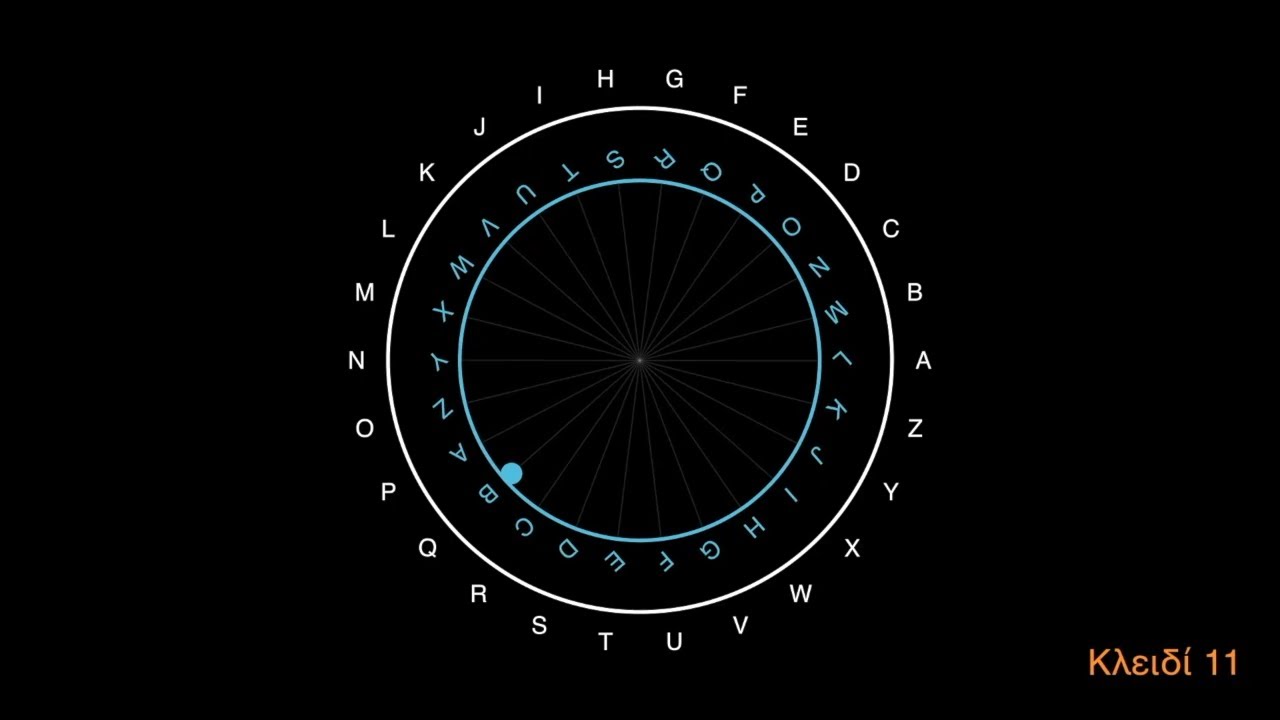 Η Ιστορία της Κρυπτογραφίας: Από τους Αρχαίους Στρατηγούς μέχρι Σήμερα 🔐