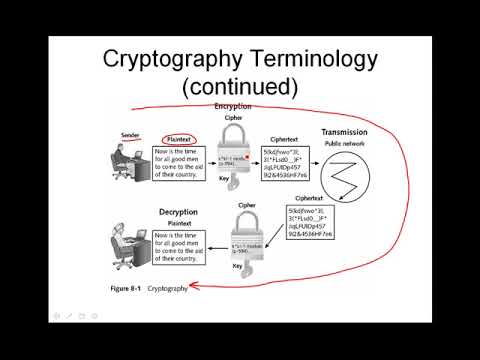 Cryptography Basics Part 1: Essential Concepts for Beginners 🔐