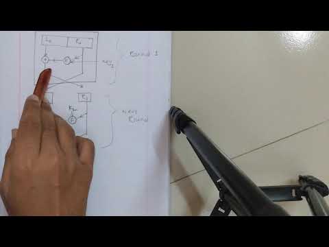 Lecture 16 Fiestel Cipher Structure