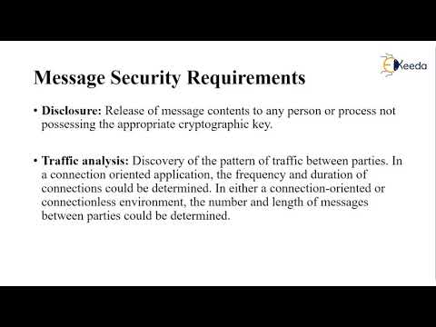 Authentication Requirements | Cryptography and Network Security