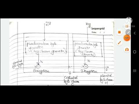 3.1_block cipher and stream cipher