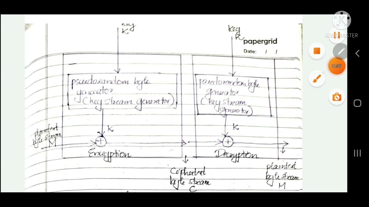 Block Cipher vs. Stream Cipher: Key Differences Explained 🔐