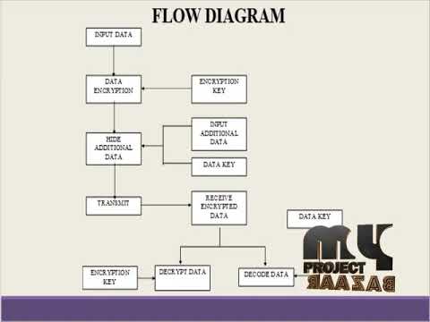 High-Throughput Area-Efficient Processor for Cryptography | Final Year Projects 2018 - 2019