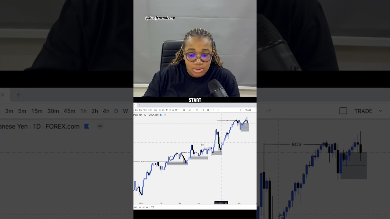 How market structure helps me as a forex trader. #forextrading #forex #forexeducation
