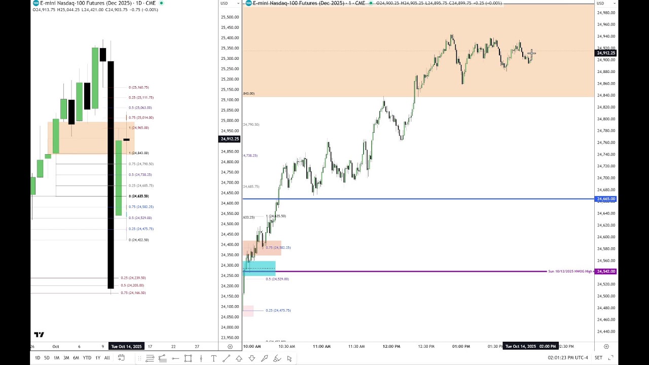Unlock the Hidden Strategy for Choosing Algorithmic PD Arrays 📊