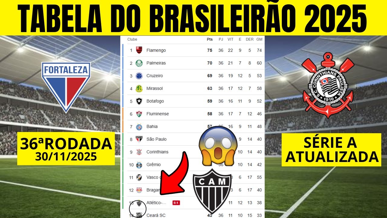 Rebaixamento Confirmado Hoje! Brasileirão 2025 📉