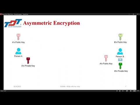 Advanced Cryptography Fundamentals Part 1: Symmetric and Asymmetric Encryption