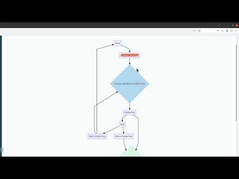 Keys to the Kingdom: An Illustrated Guide to Public Key Cryptography