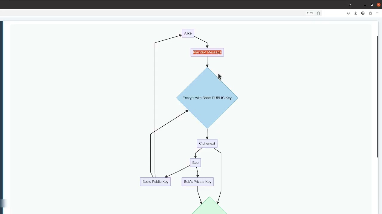 Keys to the Kingdom: Mastering Public Key Cryptography 🔐
