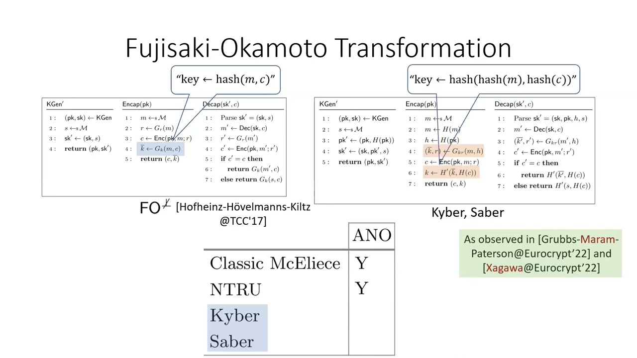 PKC 2023 Session on Post-Quantum Cryptography