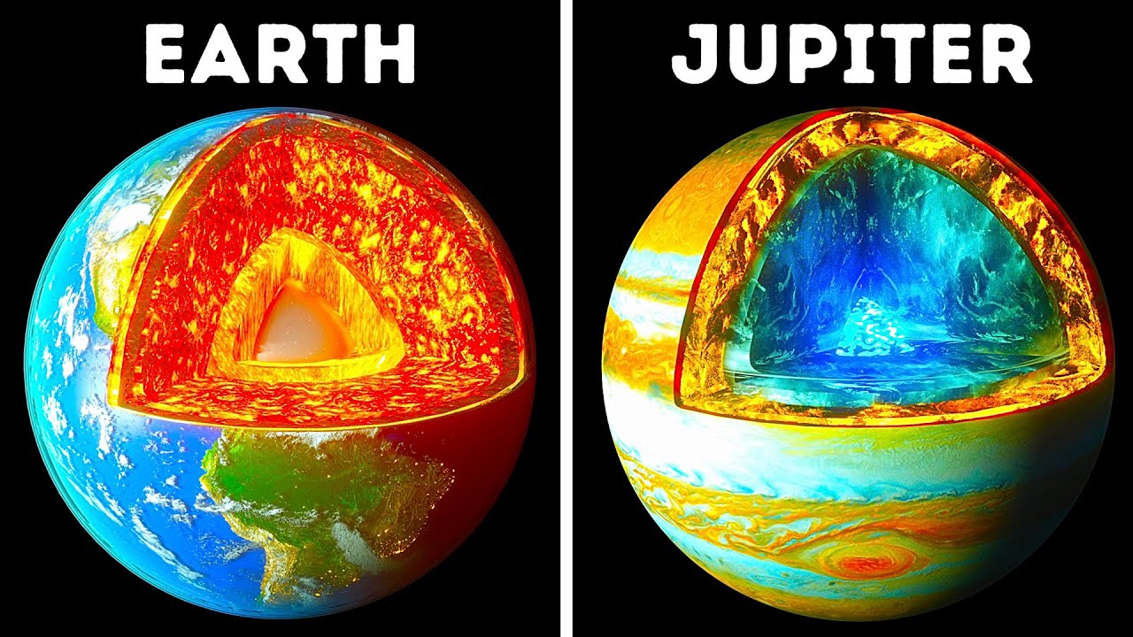 All the Planets from Inside in 3D