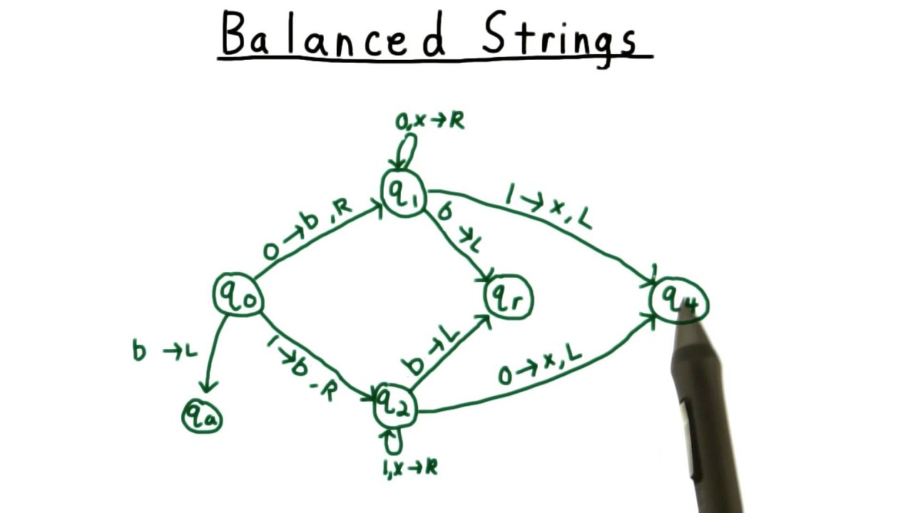 Master the Balanced Strings Quiz with Georgia Tech's Computability & Complexity Insights 🎓