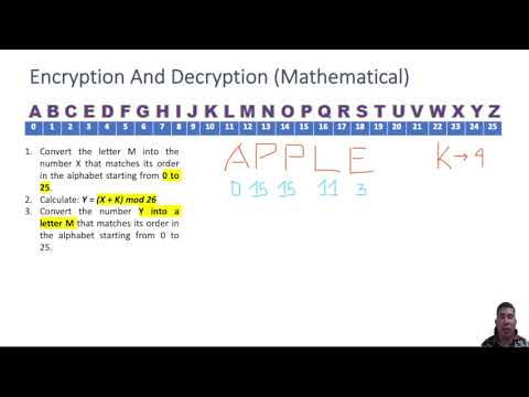 Caesar Cipher Modular Math Encrypt
