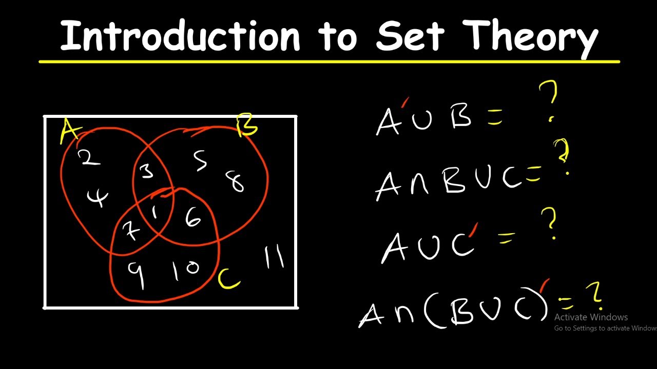 INTRODUCTION TO SET THEORY