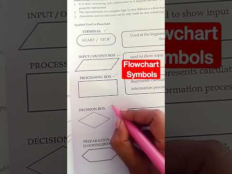 Flowchart symbols|flowchart #algorithm #flowchart #youtubeshorts #instareel #viral #viralvideo
