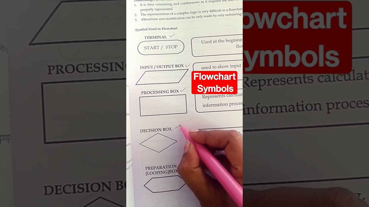 Master Flowchart Symbols: Quick Guide to Creating Clear Algorithms 📊
