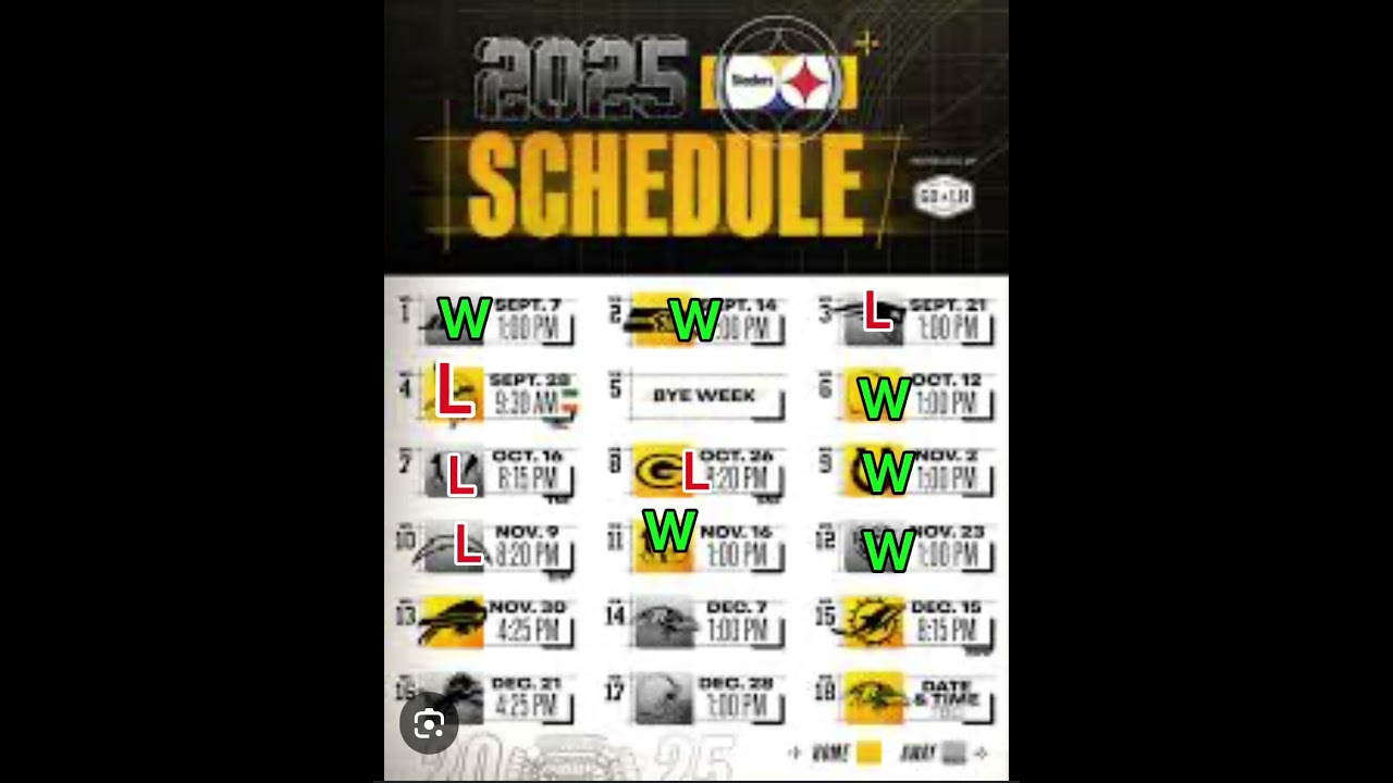 Steelers 2025 Season Outlook: Expert Predictions & Expectations 🏈