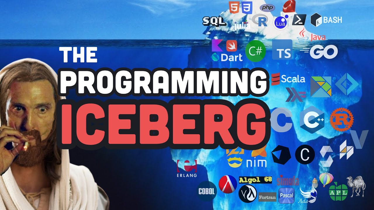 Ultimate Developer Roadmap: Master the Top Programming Languages & Technologies π