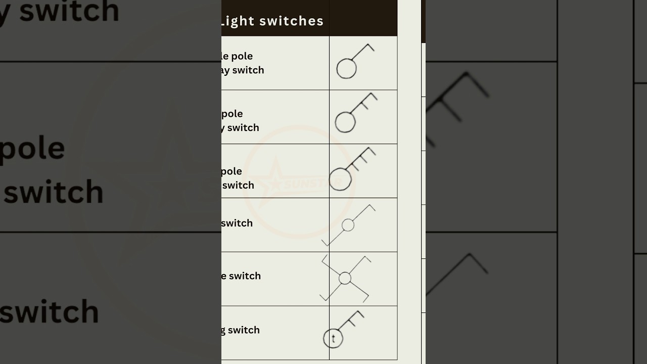 Electrical Symbols for Switches | Part 4 ⚡