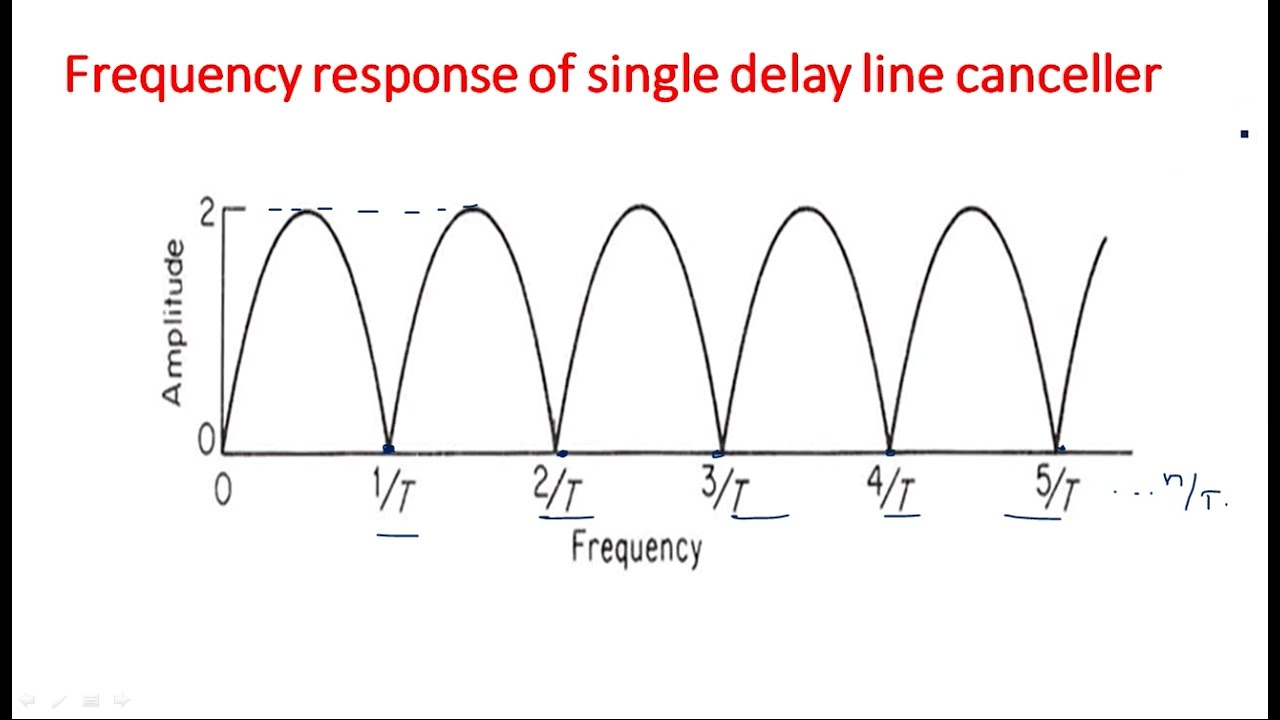Delay Line Cancellers in Radar Systems 📡